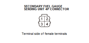 Gauge Control System - Diagnostics